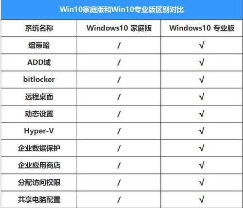 如何选择一台性能出色的笔记本电脑（以配置为核心）  第1张