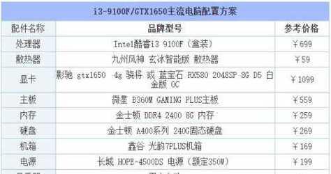 打造你的台式电脑主机（DIY电脑）  第2张