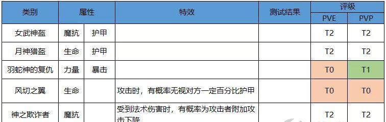 战争女神出装顺序攻略（最强女神如何逆袭全场）  第3张