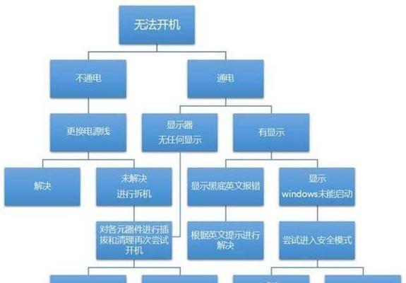 电脑运行速度慢的原因及解决方法（探究电脑运行缓慢的根源）  第3张