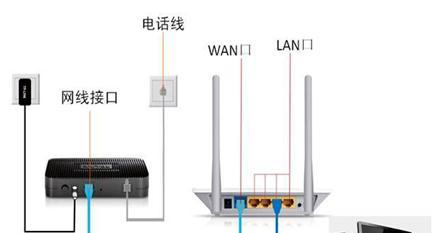 360路由器设置教程图解（一步步教你轻松设置路由器）  第1张