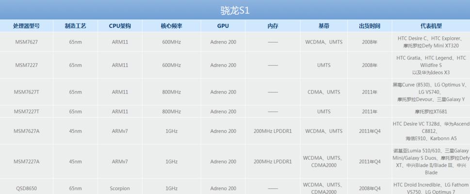 2024年手机CPU处理器排名大揭秘（哪一款CPU处理器才是最强大）  第3张