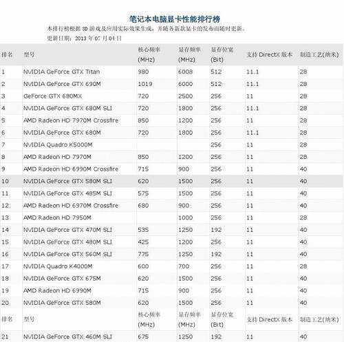 推荐最佳显卡笔记本电脑（选择适合你的性能怪兽）  第1张
