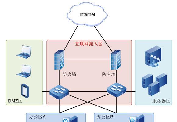 网络安全防火墙是什么（保护网络安全的必备工具）  第3张
