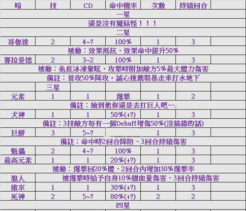 2024年DNF混沌魔灵100级加点攻略（掌握这些技巧）  第3张