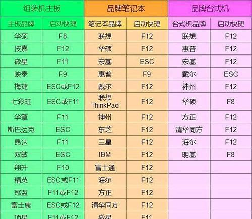 华硕电脑如何进入BIOS界面设置（BIOS设置教程）  第3张