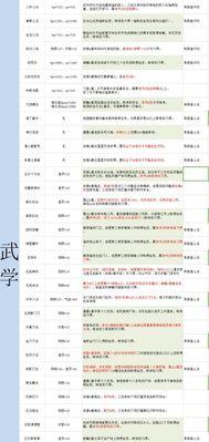 《以侠客风云传》超完美攻略（打造无敌江湖）  第1张