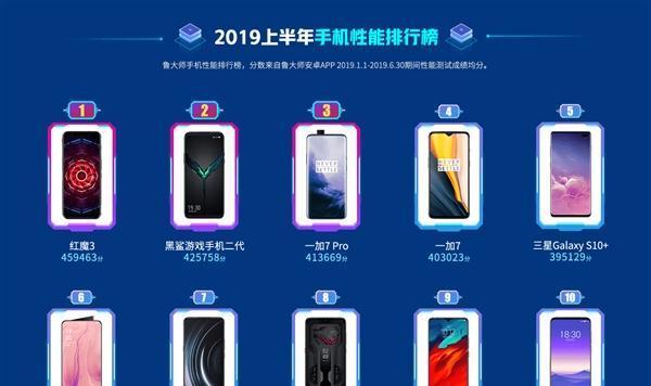 2024年手机性能排行榜详解（全面解析最新手机性能排行榜）  第3张