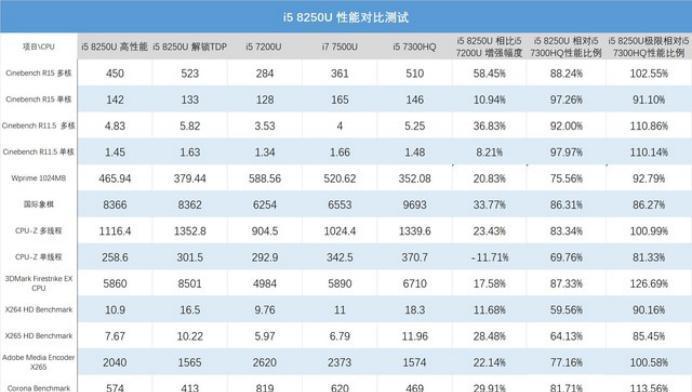 i5处理器选购指南（哪个型号好）  第1张