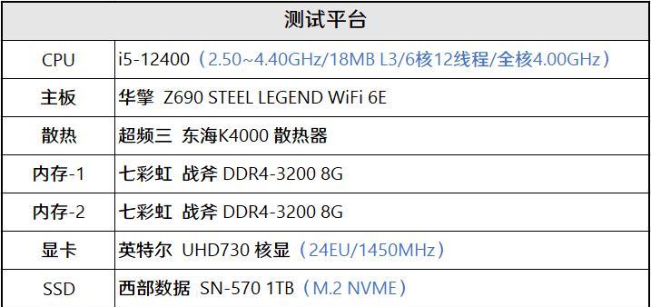 i5处理器选购指南（哪个型号好）  第2张