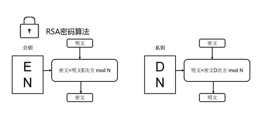 WPS文件加密的方法（如何为WPS文件设置密码保护）  第1张
