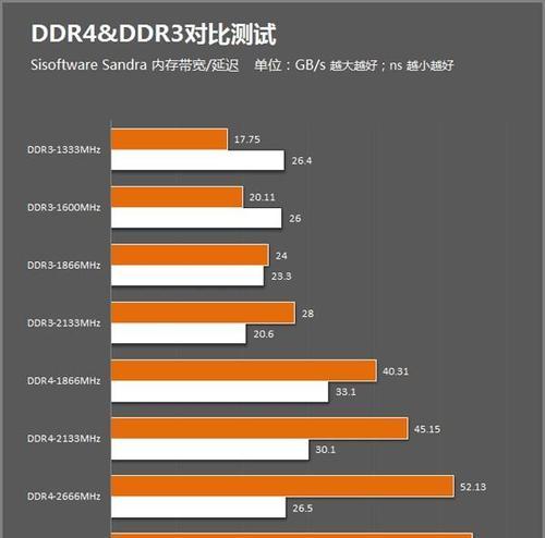 电脑虚拟内存设置多少才合适（如何调整虚拟内存大小）  第2张