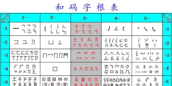 如何选择适合自己的五笔输入法（比较五笔输入法版本）  第1张