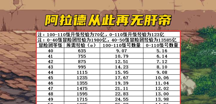 DNF英雄熟练度提升指南  第3张