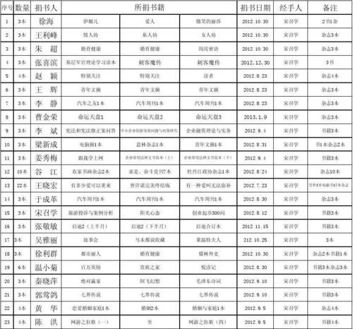 什么是数据格式化（解析数据格式化的作用和方法）  第2张