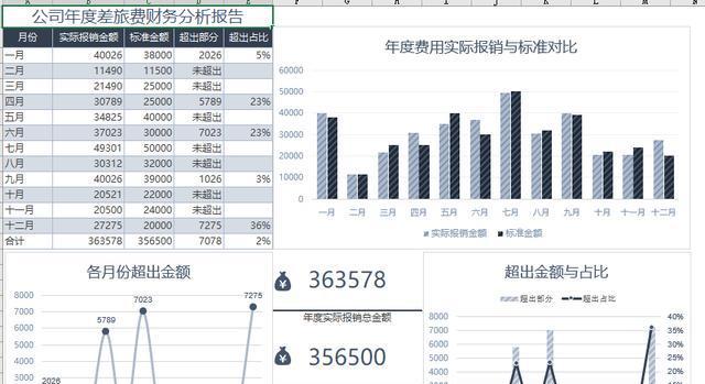Excel数据分析图表使用指南（如何用Excel数据分析图表进行数据可视化呈现）  第2张