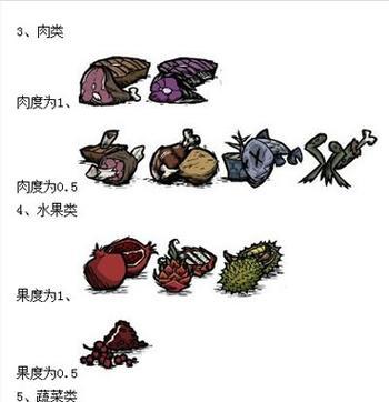 饥荒时期的生存指南——饥荒食谱大全（如何在饥荒中找到食物并保持健康）  第2张