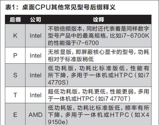 Linux查看CPU信息的方法（使用命令行轻松获取CPU相关信息）  第3张