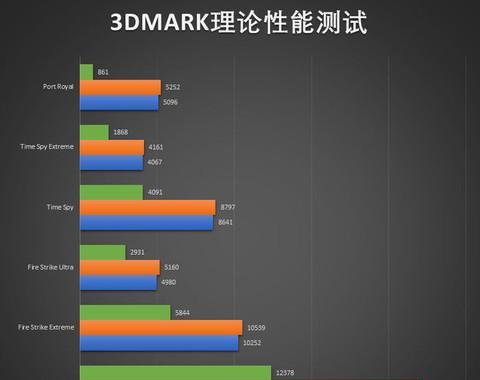 3060显卡性能排名解析（最新显卡性能测试数据揭晓）  第1张