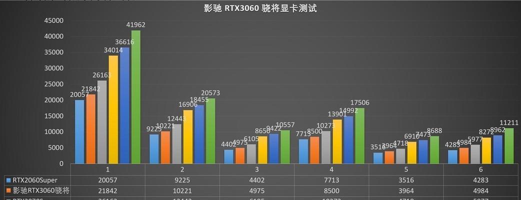 3060显卡性能排名解析（最新显卡性能测试数据揭晓）  第2张