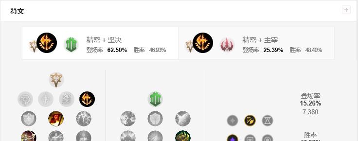 LOL符文天赋设置攻略（如何合理设置符文天赋）  第2张