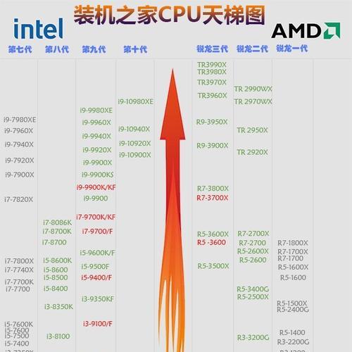 2024年台式机组装配置清单图（打造高效办公）  第1张