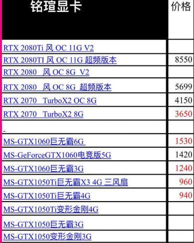 2024年台式电脑显卡排行榜前十名盘点（NVIDIA强势领跑）  第2张