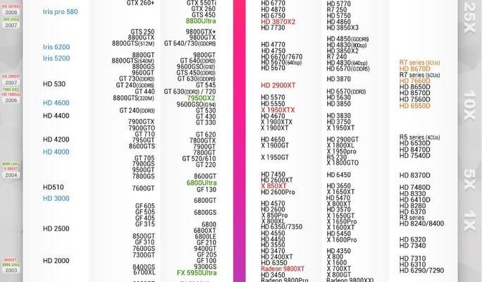 2024年台式电脑显卡排行榜前十名盘点（NVIDIA强势领跑）  第1张