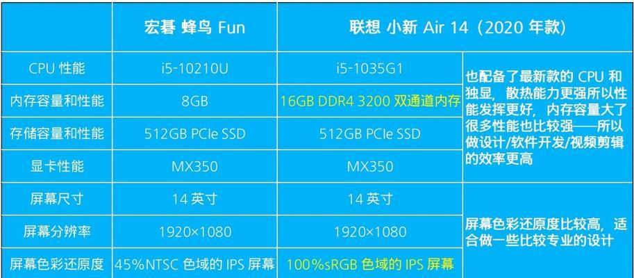 如何从电脑配置看出高低（了解电脑硬件）  第1张