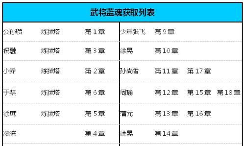 剑魂online龙将职业详解？如何发挥最大潜力？  第2张