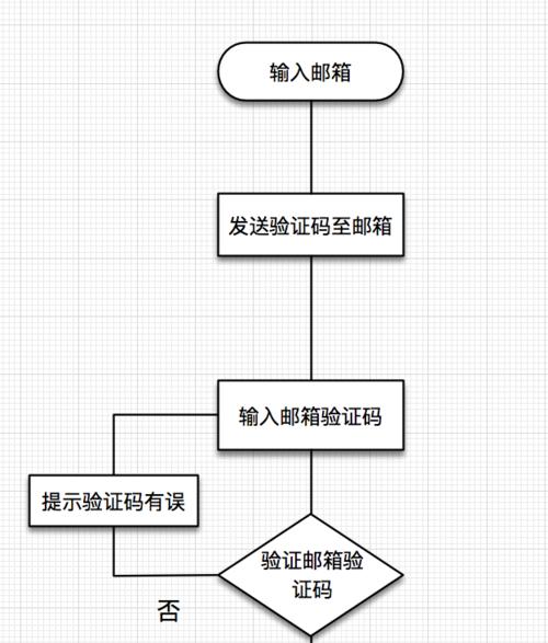 如何授予软件root权限？详细步骤是什么？  第3张
