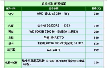 如何选择最佳的台式电脑组装配置单？常见问题有哪些？  第2张