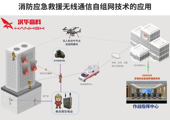 无线mesh组网优缺点是什么？如何选择合适的无线mesh网络产品？  第1张