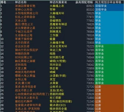110级男漫游的流派有哪些？如何选择适合自己的漫游流派？  第1张