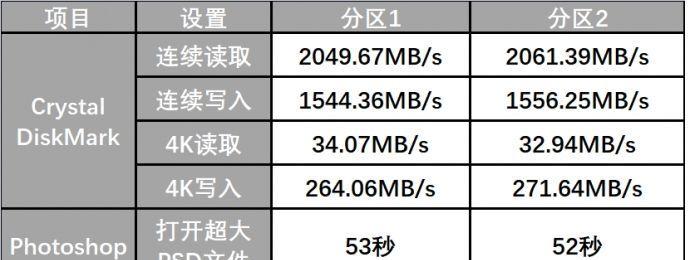 固态硬盘坏了怎么判断？有哪些常见问题和解决方法？  第2张