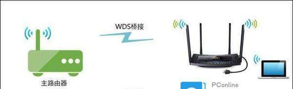 网络无线桥接方法是什么？如何解决连接问题？  第3张
