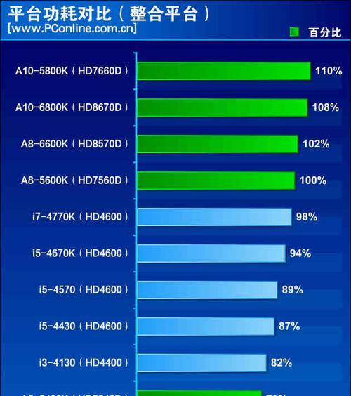 酷睿i7历代性能排行是怎样的？如何比较各代处理器的性能差异？  第2张