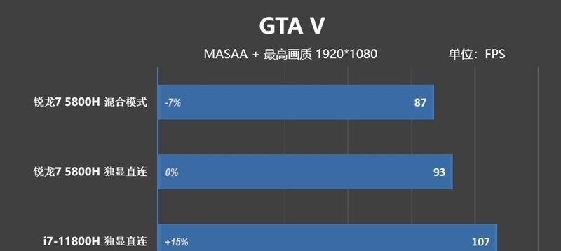 酷睿i7历代性能排行是怎样的？如何比较各代处理器的性能差异？  第3张