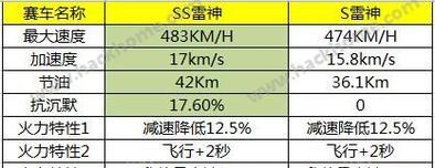 如何在雷电2游戏中设置无限命？无限命方法有哪些？  第2张