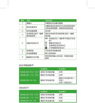 电脑运行缓慢怎么办？有效解决电脑卡顿的方法有哪些？  第1张