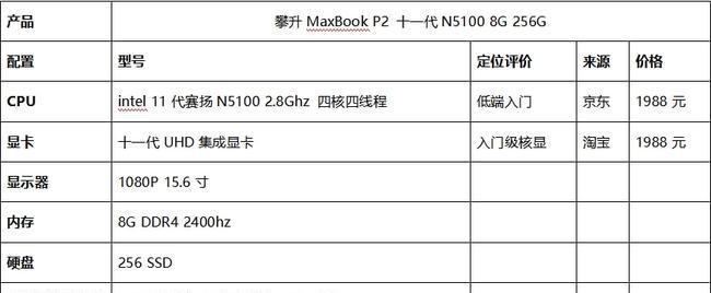 电脑内存选购指南及推荐？如何挑选适合自己的内存条？  第1张