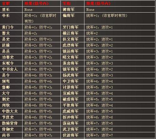 三国战纪正版官网地址是什么？如何访问官方网站？  第2张