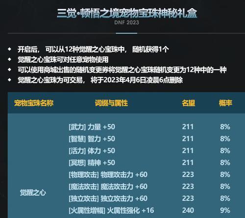 2023年dnf召唤师技能介绍是什么？如何有效使用召唤师技能？  第1张