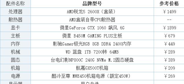 台式电脑组装机配置单及价格是多少？如何选择合适的配置？  第1张