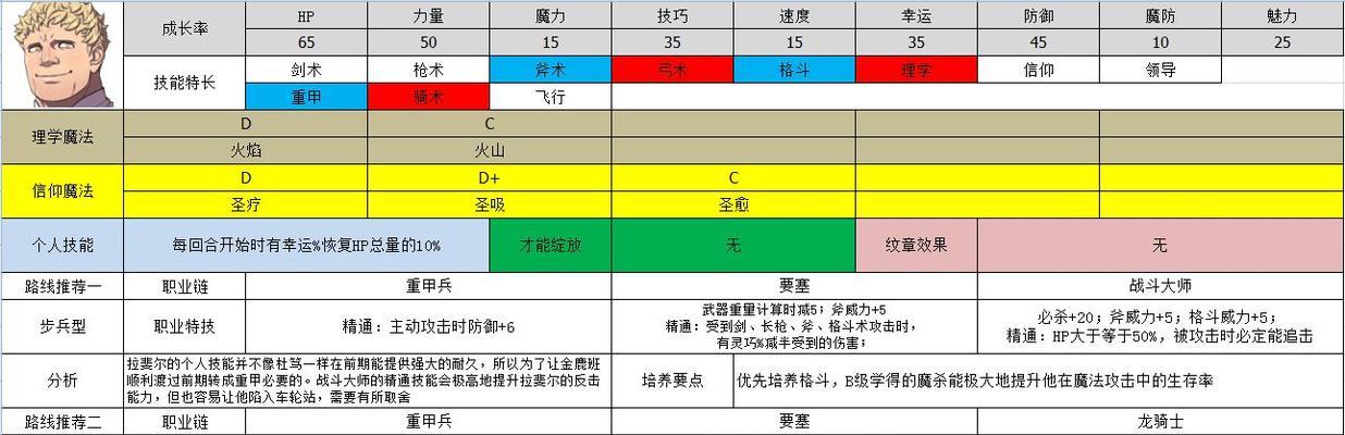 新纹章之谜中哪些角色最值得培养？培养策略是什么？  第2张