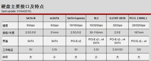固态硬盘分区4k对齐如何操作？有哪些步骤和注意事项？  第2张