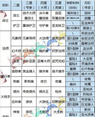 倩女幽魂弓手后期怎么玩？后期攻略有哪些要点？  第1张