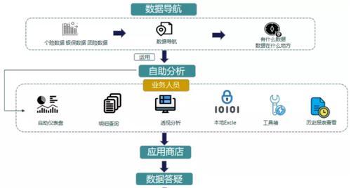 大数据分析软件介绍？如何选择合适的分析工具？  第1张