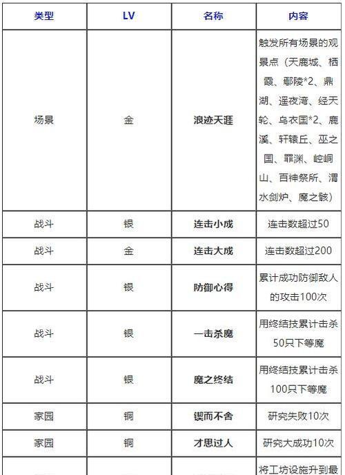 仙剑三问情攻略怎么找？分享超级详细的通关指南？  第2张