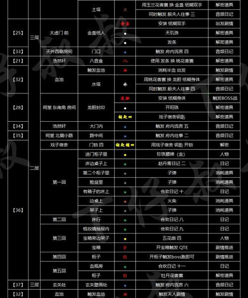 太阁立志传2浪人入职攻略怎么玩？详细步骤解析？  第1张